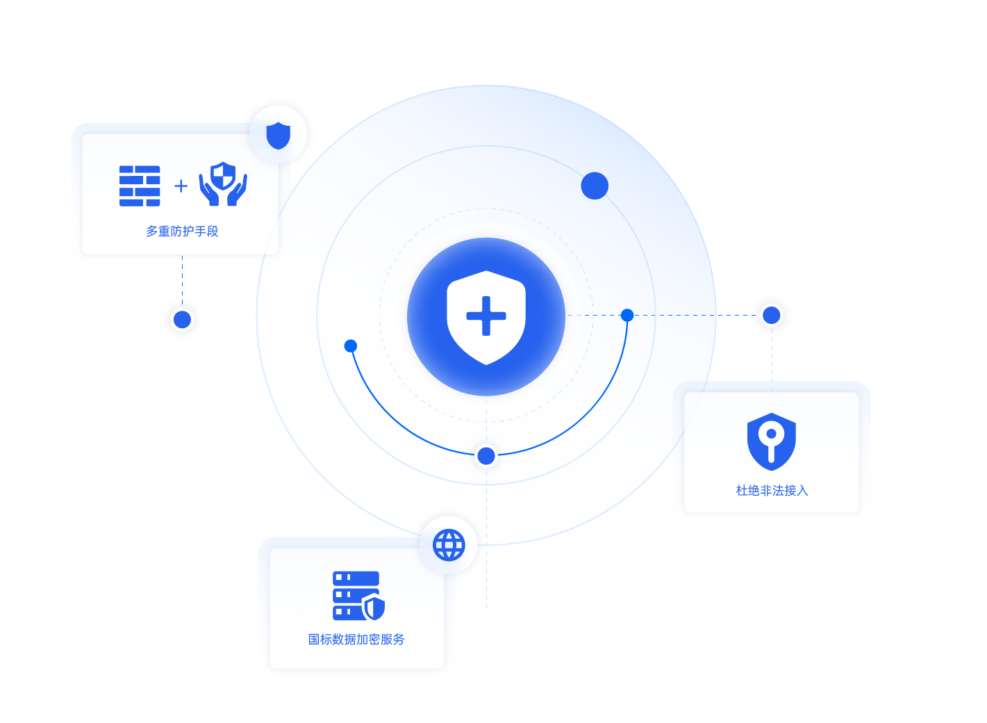 3. 传输安全可靠.png