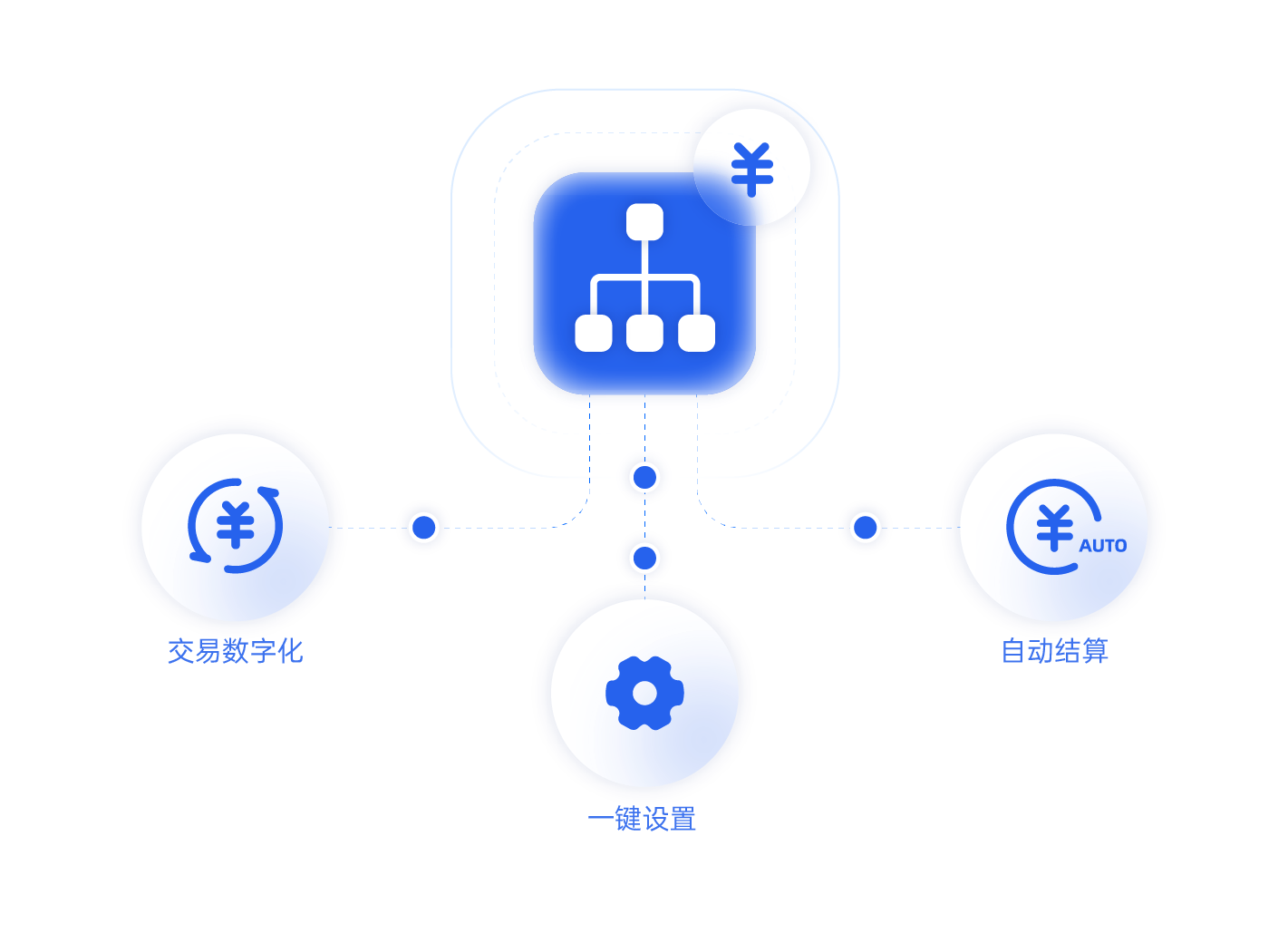 2. 多层管理，渠道分润.png