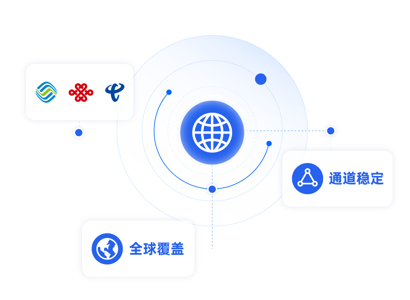 3. 全球覆盖的高质量网络.png